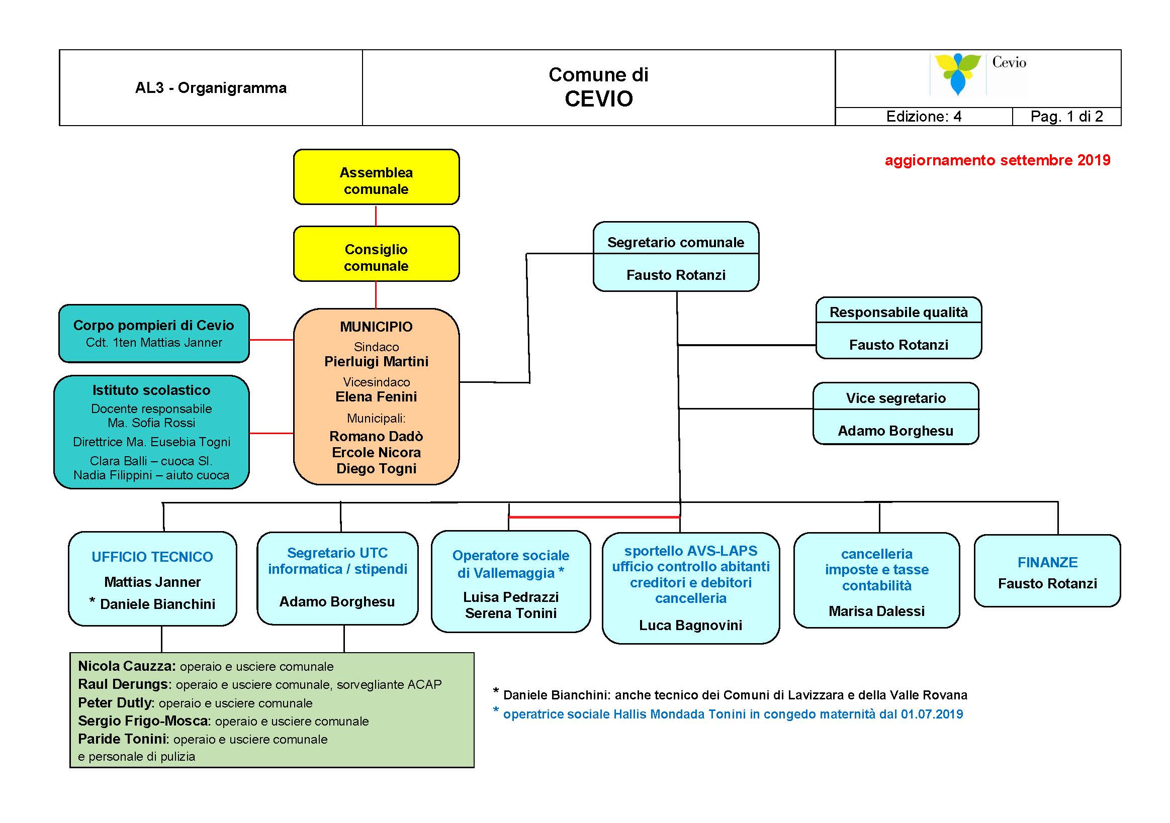ORGANIGRAMMA SCARICARE